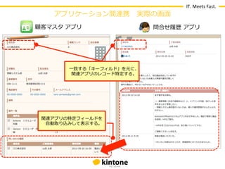 IT.	
  Meets	
  Fast.
    アプリケーション間連携 　実際の画⾯面
顧客マスタ  アプリ                  問合せ履履歴  アプリ




        ⼀一致する「キーフィルド」を元に、
         関連アプリのレコード特定する。




 関連アプリの特定フィールドを
  ⾃自動取り込みして表⽰示する。
 