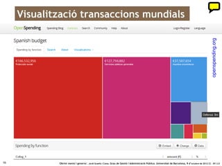 Visualització pressupostos G Basc 1/4




                                                                                                                                                  http://aurrekontuak.irekia.euskadi.net
16           ‘Obrint ments i governs’. Jordi Graells i Costa. Grau de Gestió i Administració Pública. Universitat de Barcelona, 9 d’ octubre de 2012 CC – BY 3.0
 