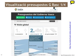 Visualització pressupostos G Basc 2/4




                                                                                                                                                  http://aurrekontuak.irekia.euskadi.net
17           ‘Obrint ments i governs’. Jordi Graells i Costa. Grau de Gestió i Administració Pública. Universitat de Barcelona, 9 d’ octubre de 2012 CC – BY 3.0
 