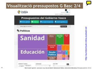 Visualització pressupostos G Basc 3/4




                                                                                                                                                  http://aurrekontuak.irekia.euskadi.net
18           ‘Obrint ments i governs’. Jordi Graells i Costa. Grau de Gestió i Administració Pública. Universitat de Barcelona, 9 d’ octubre de 2012 CC – BY 3.0
 