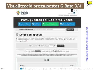 Visualització pressupostos G Basc 4/4




                                                                                                                                                  http://aurrekontuak.irekia.euskadi.net
19           ‘Obrint ments i governs’. Jordi Graells i Costa. Grau de Gestió i Administració Pública. Universitat de Barcelona, 9 d’ octubre de 2012 CC – BY 3.0
 