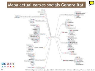 Administracions a les xarxes socials




     Quinta edición:
        Cinquena
     febrero 2012
        edició:                                                                                 Quinta edición:
       Febrer 2012                                                                               febrero 2012




29                     ‘Obrint ments i governs’. Jordi Graells i Costa. Grau de Gestió i Administració Pública. Universitat de Barcelona, 9 d’ octubre de 2012 CC – BY 3.0
 