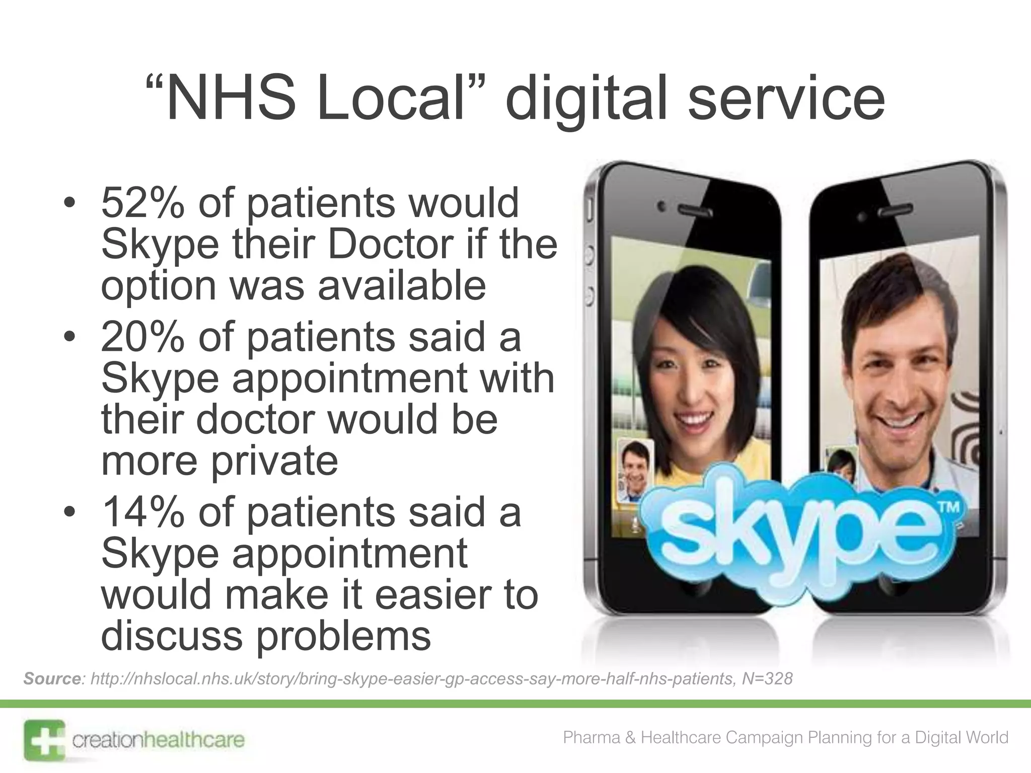 “NHS Local” digital service
     • 52% of patients would
       Skype their Doctor if the
       option was available
     • 20% of patients said a
       Skype appointment with
       their doctor would be
       more private
     • 14% of patients said a
       Skype appointment
       would make it easier to
       discuss problems
Source: http://nhslocal.nhs.uk/story/bring-skype-easier-gp-access-say-more-half-nhs-patients, N=328


                                                                     Pharma & Healthcare Campaign Planning for a Digital World
 