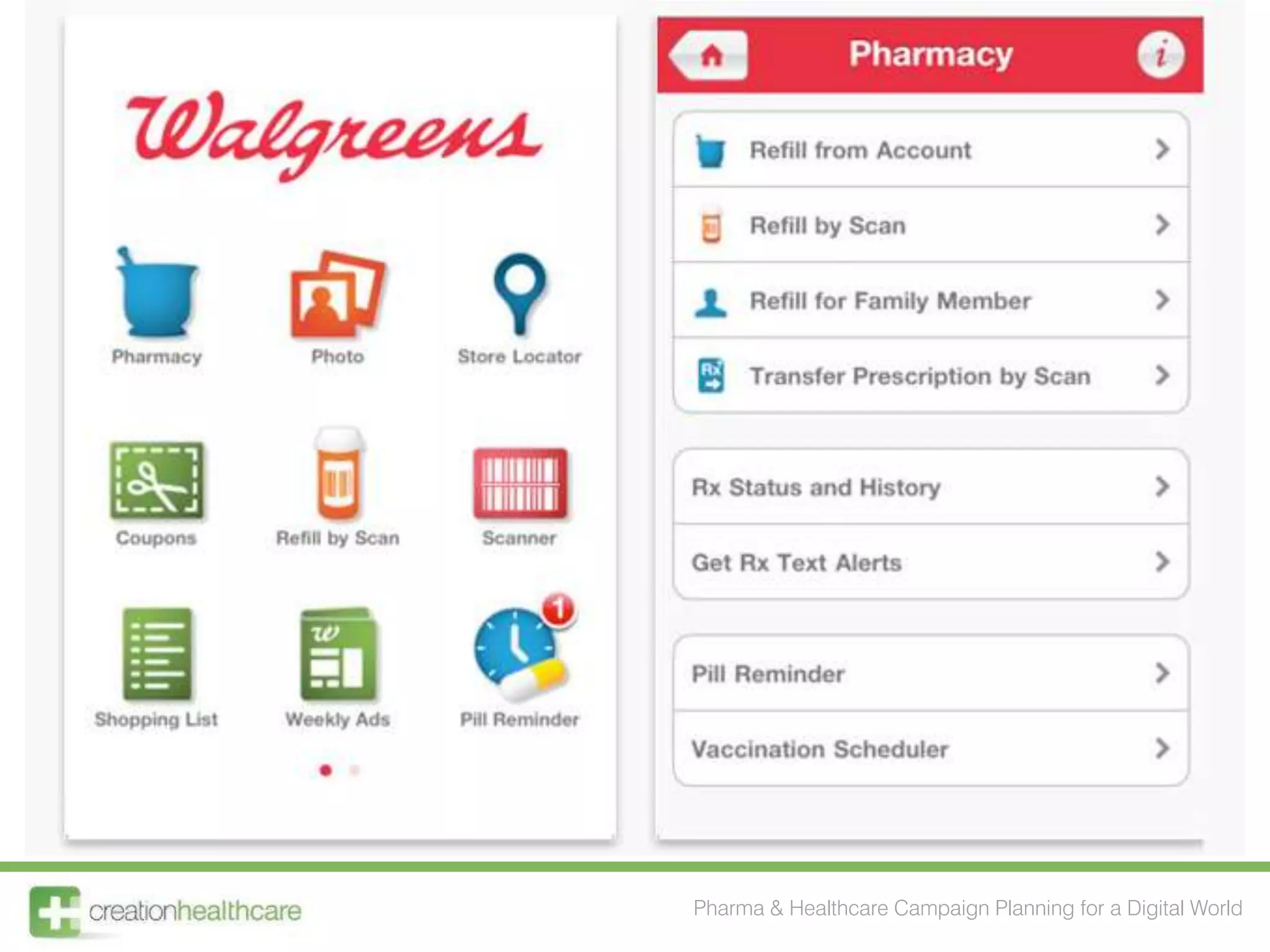 Pharma & Healthcare Campaign Planning for a Digital World
 