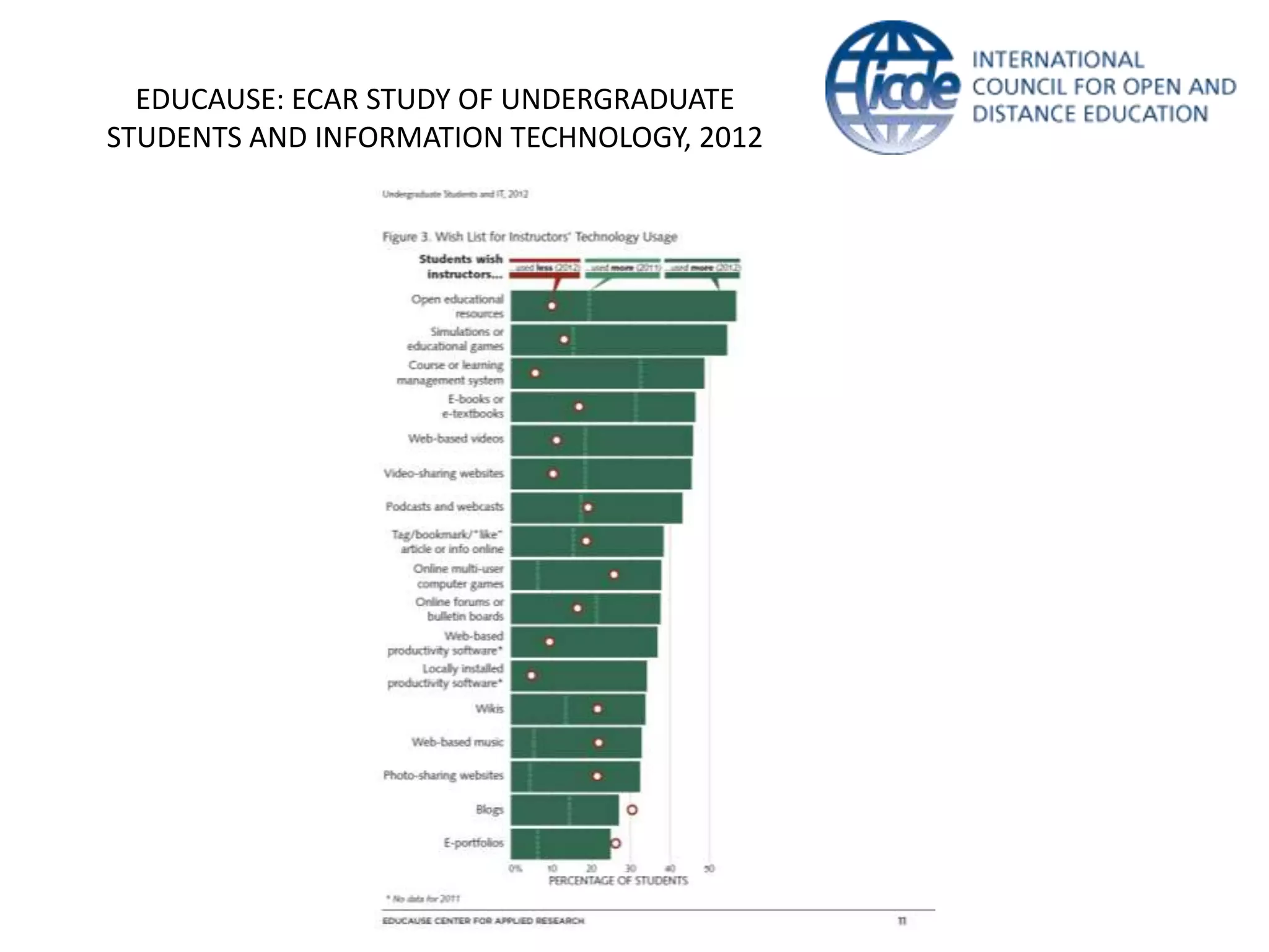 EDUCAUSE: ECAR STUDY OF UNDERGRADUATE
STUDENTS AND INFORMATION TECHNOLOGY, 2012
 