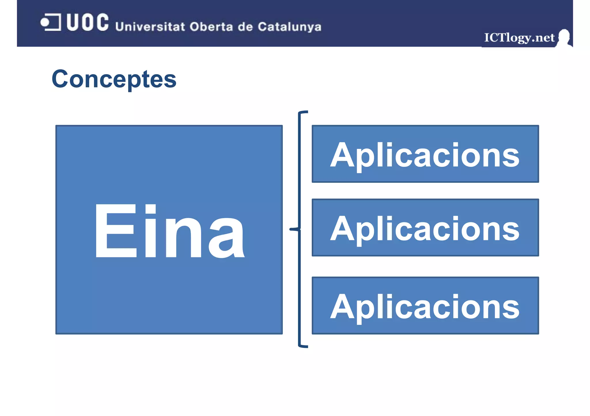 Conceptes


            Aplicacions

  Eina      Aplicacions

            Aplicacions
             p
 