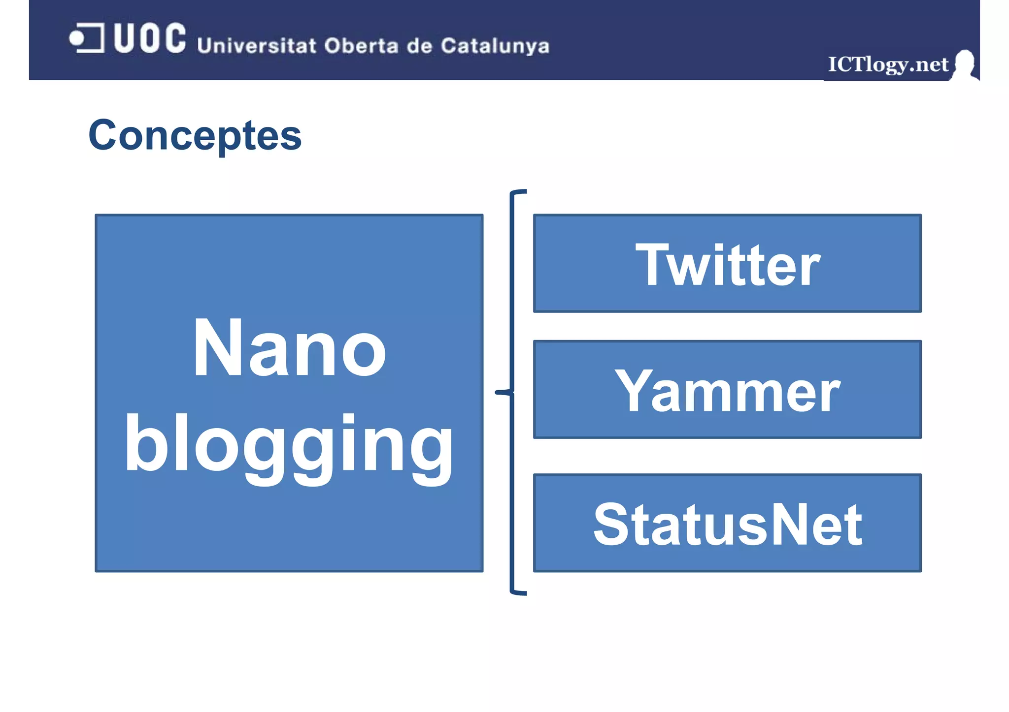 Conceptes


             Twitter
   Nano     Yammer
 blogging
    gg g
            StatusNet
 