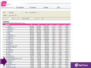 12.11.2012   NetCom Snapshot - Self Service Mobile Pages
 