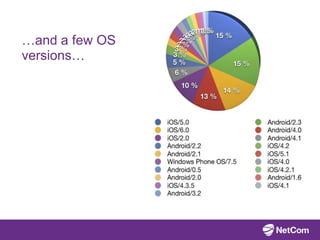 …and a few OS
versions…
 