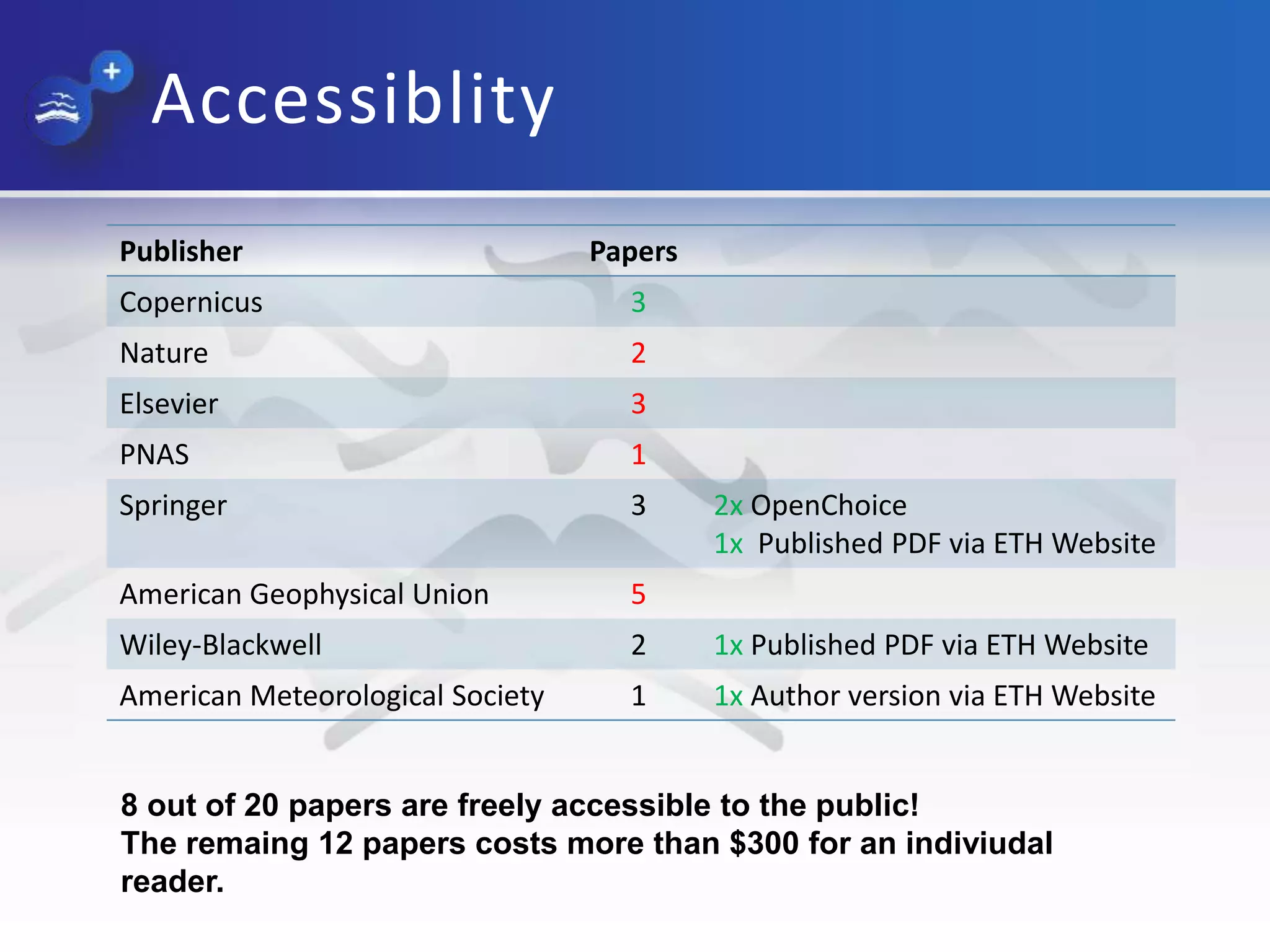 Accessiblity
Publisher Papers
Copernicus 3
Nature 2
Elsevier 3
PNAS 1
Springer 3 2x OpenChoice
1x Published PDF via ETH Website
American Geophysical Union 5
Wiley-Blackwell 2 1x Published PDF via ETH Website
American Meteorological Society 1 1x Author version via ETH Website
8 out of 20 papers are freely accessible to the public!
The remaing 12 papers costs more than $300 for an indiviudal
reader.
 