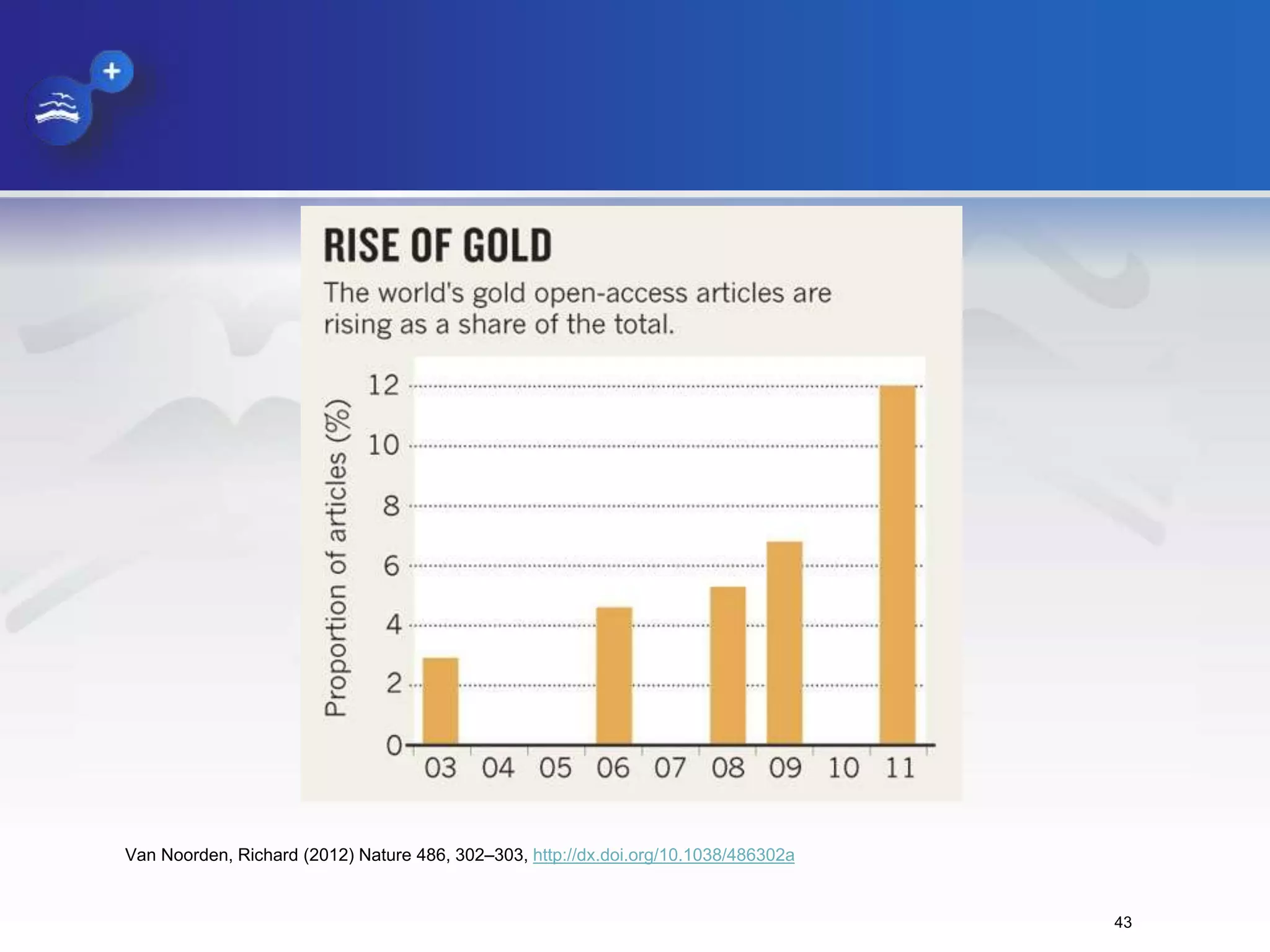 Van Noorden, Richard (2012) Nature 486, 302–303, http://dx.doi.org/10.1038/486302a
43
 
