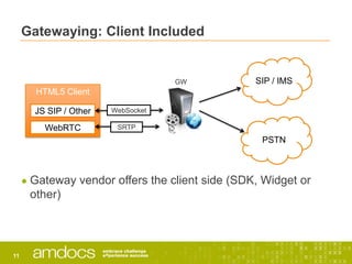 Gatewaying: Client Included


                                    GW           SIP / IMS
       HTML5 Client

       JS SI...
