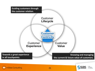 Guiding customers through
         the customer relation.




Towards a great experience                                 Knowing and managing
in all touchpoints.                       the current & future value of customers.



                                     21
 