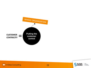 Putting the
CUSTOMER
              customer
CENTRICITY     central




                           23
 