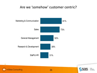 Are we ‘somehow’ customer centric?




                 26
 