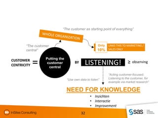 “The customer as starting point of everything”



       “The customer                                   Only   LINKS THIS TO MARKETING /
       central”                                       10%     SALES ONLY


                  Putting the
CUSTOMER
CENTRICITY
                   customer
                    central
                                     BY      LISTENING!                     ≥   observing


                                                              “Acting customer-focused.
                                “Use own data to listen”      Listening to the customer, for
                                                              example via market research”

                                NEED FOR KNOWLEDGE
                                                 • Inzichten
                                                 • Interactie
                                                 • Improvement
                                          32
 