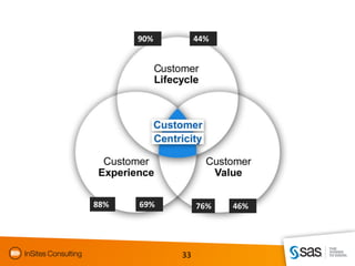 90%        44%




88%   69%        76%   46%




            33
 