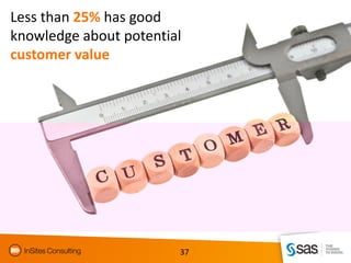 Less than 25% has good
knowledge about potential
customer value




                        37
 