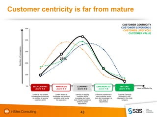 Customer centricity is far from mature

                                                                                                                                                 CUSTOMER CENTRICITY
                         50%                                                                                                                    CUSTOMER EXPERIENCE
                                                                                                                                                  CUSTOMER LIFECYCLE
                                                                                                                                                     CUSTOMER VALUE

                         40%
   Number of companies




                         30%



                                                                   28%
                         20%




                         10%




                         0%      SELF-CENTRIC                AMBITIOUS                  LEARNING                EXPERIENCED                    MATURE
                                        0-2
                                    (score: 0-2)                   3-4
                                                               (score: 3-4)                  5-6
                                                                                         (score: 5-6)                   7-8
                                                                                                                    (score: 7-8)                 9-10
                                                                                                                                             (score: 9-10)          Level of Maturity

                                Limited to non-existent      Limited access to        Learning in applying      Extensive experience in     Customer Centricity
                               knowledge and absolutely   knowledge and tools and       customer centric        using customer centric       philosophy is fully
                                no ambition to become      ambitious while having     knowledge and using      tools and knowledge in a   integrated in the whole
                                   customer centric           few experience        tools, though experience         wide range of                company
                                                                                        limited to certain            departments
                                                                                           departments.




                                                                                             43
 