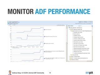 MONITOR ADF PERFORMANCE




 Andreas Koop, 12.10.2012, German ADF Community   14
 