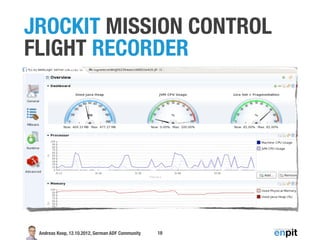 JROCKIT MISSION CONTROL
FLIGHT RECORDER




 Andreas Koop, 12.10.2012, German ADF Community   18
 