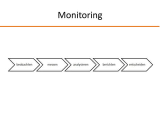 Monitoring
 