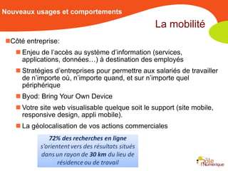 Nouveaux usages et comportements
                                                  La mobilité
Côté entreprise:
    Enjeu de l’accès au système d’information (services,
     applications, données…) à destination des employés
    Stratégies d’entreprises pour permettre aux salariés de travailler
     de n’importe où, n’importe quand, et sur n’importe quel
     périphérique
    Byod: Bring Your Own Device
    Votre site web visualisable quelque soit le support (site mobile,
     responsive design, appli mobile).
    La géolocalisation de vos actions commerciales
 