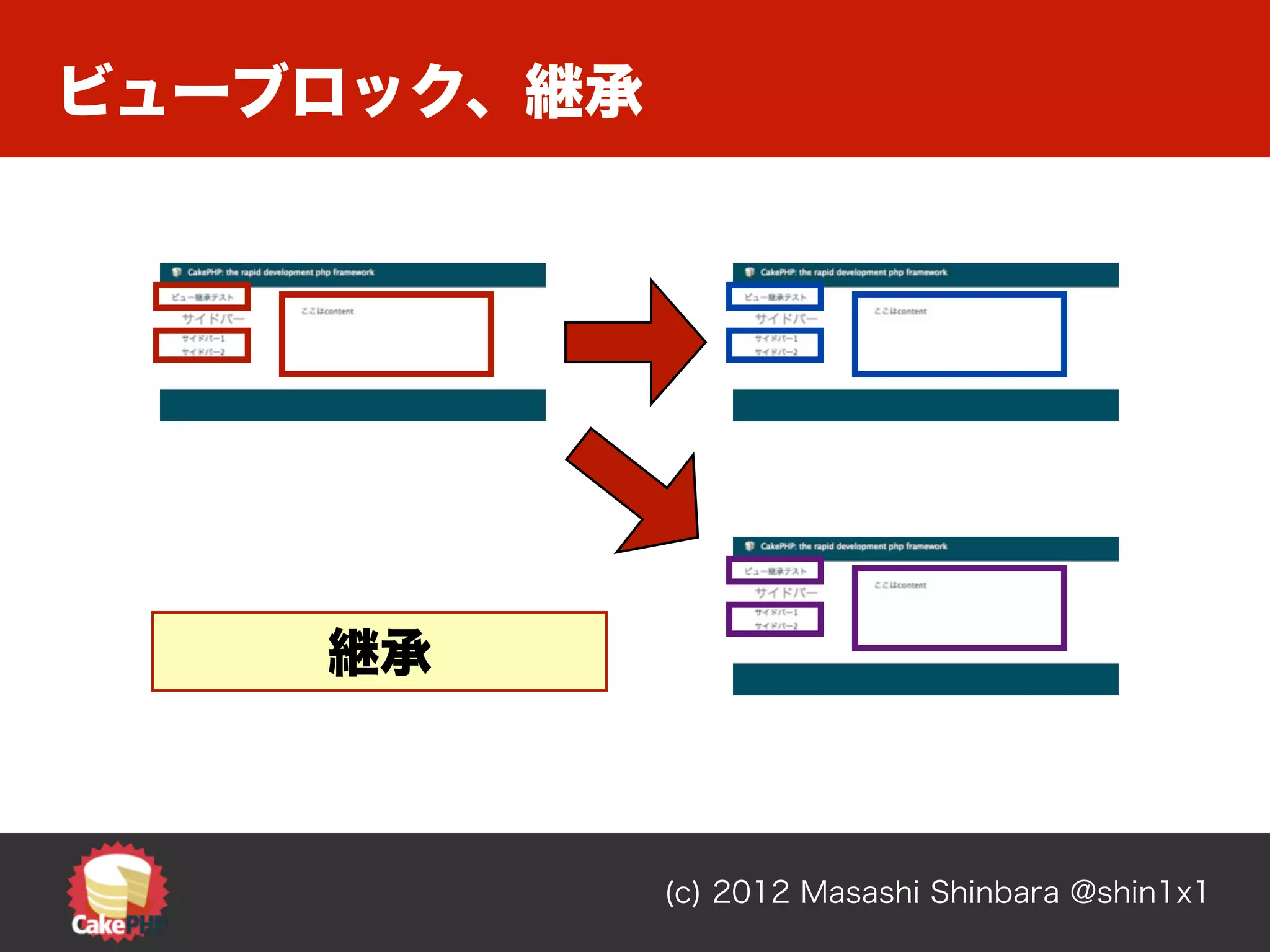 ビューブロック、継承




    継承



             (c) 2012 Masashi Shinbara @shin1x1
 