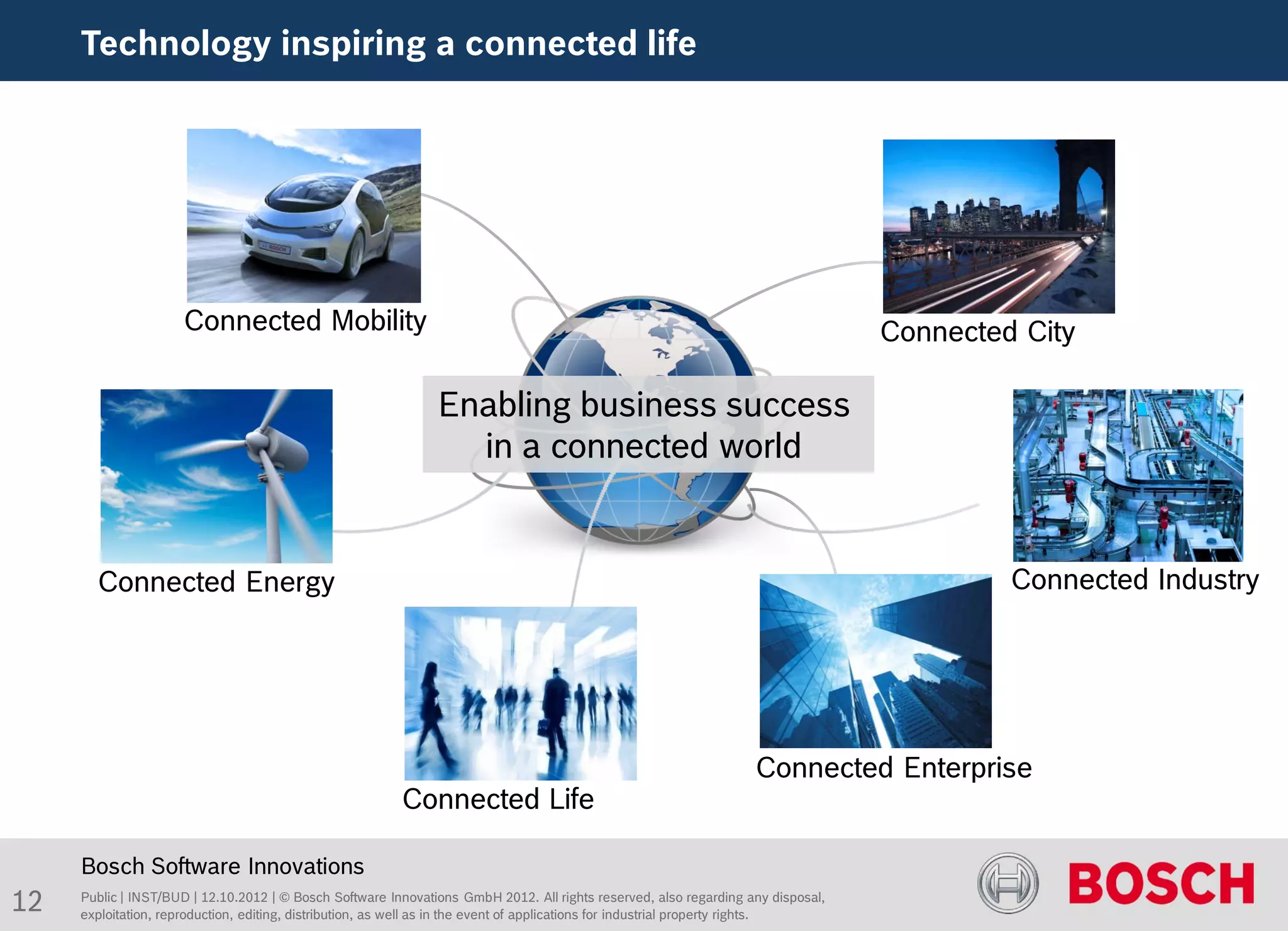 Technology inspiring a connected life




                     Connected Mobility                                                                                           Connected City

                                                               Enabling business success
                                                                 in a connected world


       Connected Energy                                                                                                                    Connected Industry




                                                                                                                   Connected Enterprise
                                                         Connected Life

     Bosch Software Innovations
12   Public | INST/BUD | 12.10.2012 | © Bosch Software Innovations GmbH 2012. All rights reserved, also regarding any disposal,
     exploitation, reproduction, editing, distribution, as well as in the event of applications for industrial property rights.
 