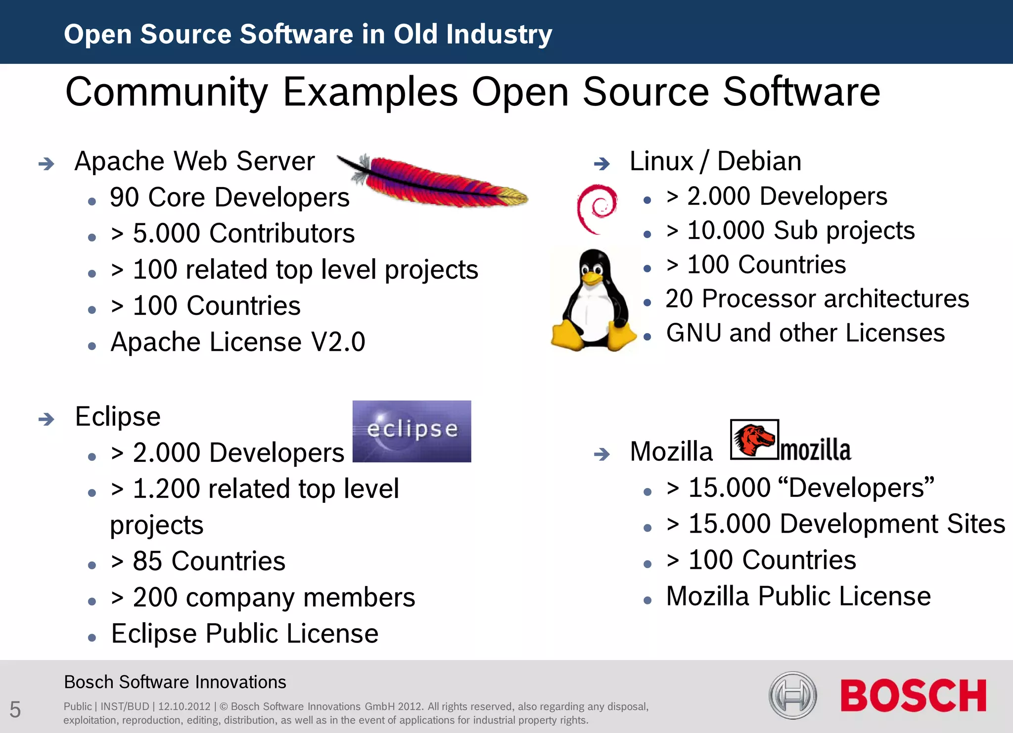Open Source Software in Old Industry

        Community Examples Open Source Software
         Apache Web Server                                                                                                 Linux / Debian
            90 Core Developers                                                                                                     > 2.000 Developers
            > 5.000 Contributors                                                                                                   > 10.000 Sub projects
            > 100 related top level projects                                                                                       > 100 Countries
            > 100 Countries
                                                                                                                                    20 Processor architectures
            Apache License V2.0
                                                                                                                                    GNU and other Licenses


         Eclipse
            > 2.000 Developers                                                                                             Mozilla
            > 1.200 related top level                                                                                         > 15.000 “Developers”

             projects                                                                                                          > 15.000 Development Sites

            > 85 Countries                                                                                                    > 100 Countries

            > 200 company members                                                                                             Mozilla Public License

            Eclipse Public License


        Bosch Software Innovations
5       Public | INST/BUD | 12.10.2012 | © Bosch Software Innovations GmbH 2012. All rights reserved, also regarding any disposal,
        exploitation, reproduction, editing, distribution, as well as in the event of applications for industrial property rights.
 
