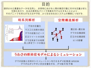 Ŀ
ṩ줿Fؤʥǩ`äǳrˤgμЄӤˌ붨
    ҕФήʥѥ˥åFǥ뻯뤳Ȥˤ꣬
 Υѥ˥åͤ餲뷽갲ȫ᥷ƥΘBˤĤʤ룮


      rϵн                g
           ζ
          ޥ߄Μy              ǰ
          ǥޤΒɢԩ`              ǥޤ΁^
          ӆĥ`Ȥ΄              ӆ΁^
          ǥޅޤǤΕrg               RT Ӱ
         ϕN`ɤΗʳ




    蘆θȾ֢ ǥˤ륷ߥ`
     ǥޤΒɢȅΥߥ`Фǥޒɢ SPEEDI
        ǥޤڤ䤹״r򾯸椹룬ǥް
 