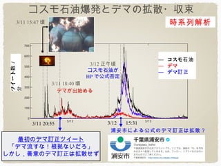 ʯͱkȥǥޤΒɢ?
   3/11 15:47                              rϵн



                                           ʯ
 ĥ`




                             3/12       ǥ
                            ʯͤ         ǥӆ
                            HP ǹʽ
                  3/11 18:40 
 




                    ǥޤʼ




          3/11 20:55             3/12  15:31
                                  ְФˤ빫ʽΥǥӆϒɢ
   Υǥӆĥ`
 ǥʣʤ
Υǥӆϒɢ
 
