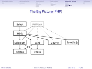 So ware Quality       Documentation        Unit Testing        Web Drivers   Behaviour Testing         Conclusion
 . .                   . . . . .            . .                 . .           . . .                     . .
                                            . . . . .           . . . . .     . . . .
                                            . . .               . . .         . . . . . . .
                                            . . .                             . . .


                                       The Big Picture (PHP)


                    Behat               PHPUnit

                       .
                     Mink


                   Selenium               Sahi                   Goutte         Zombie.js


                    Firefox              Opera




Martin Schütte                           So ware Testing on the Web                2012-10-13     44 / 51
 