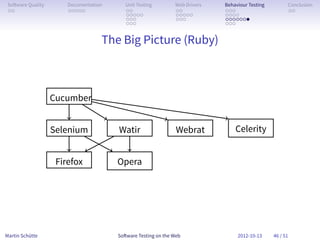 So ware Quality       Documentation      Unit Testing        Web Drivers   Behaviour Testing         Conclusion
 . .                   . . . . .          . .                 . .           . . .                     . .
                                          . . . . .           . . . . .     . . . .
                                          . . .               . . .         . . . . . . .
                                          . . .                             . . .


                                   The Big Picture (Ruby)



                       .
                   Cucumber


                   Selenium            Watir                   Webrat           Celerity


                    Firefox            Opera




Martin Schütte                         So ware Testing on the Web                2012-10-13     46 / 51
 