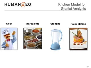 Kitchen Model for
                             Spatial Analysis



Chef   Ingredients   Utensils      Presentation




   ...