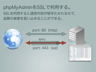 phpMyAdminをSSLで利用する。
SSLを利用すると通信内容が暗号化されるので、
盗聴の被害を食い止めることができる。


         port: 80 (http)

            暗号化


         por...