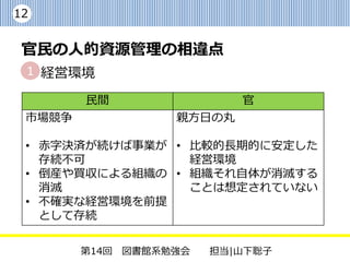 12


 官民の人的資源管理の相違点
 1 経営環境

        民間                官
 市場競争             親方日の丸

 • 赤字決済が続けば事業が • 比較的長期的に安定した
   存続不可          経営環境
 • 倒産や買収による組織の • 組織それ自体が消滅する
   消滅            ことは想定されていない
 • 不確実な経営環境を前提
   として存続


        第14回 図書館系勉強会   担当|山下聡子
 