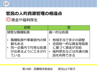 15


 官民の人的資源管理の相違点
 4 賃金や福利厚生

      民間              官
 頻繁な職種転換        画一的な処遇

 • 職種転換や事業部内の移 • 地域手当で多少の調整
   動もある        • 全国統一的な賃金等級表
 • 同一企業内で均等な処遇   に基づく賃金が支給
   が出来るように工夫され • 福利厚生などは共通の施
   ている           設を利用できる



      第14回 図書館系勉強会   担当|山下聡子
 
