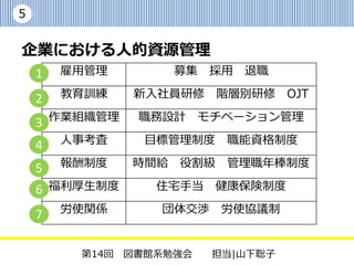 5


企業における人的資源管理
    1   雇用管理         募集    採用   退職

    2   教育訓練   新入社員研修      階層別研修     OJT

    3 作業組織管理   職務設計       モチベーション管理

    4   人事考査    目標管理制度      職能資格制度

    5   報酬制度   時間給   役割級    管理職年棒制度

    6 福利厚生制度     住宅手当      健康保険制度

    7   労使関係     団体交渉       労使協議制


         第14回 図書館系勉強会      担当|山下聡子
 
