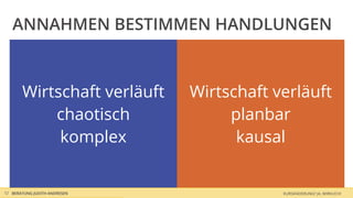 ANNAHMEN BESTIMMEN HANDLUNGEN



       Wirtschaft verläuft    Wirtschaft verläuft
           chaotisch               planbar
            komplex                 kausal


12 BERATUNG JUDITH ANDRESEN               KURSÄNDERUNG? JA, WIRKLICH!
 