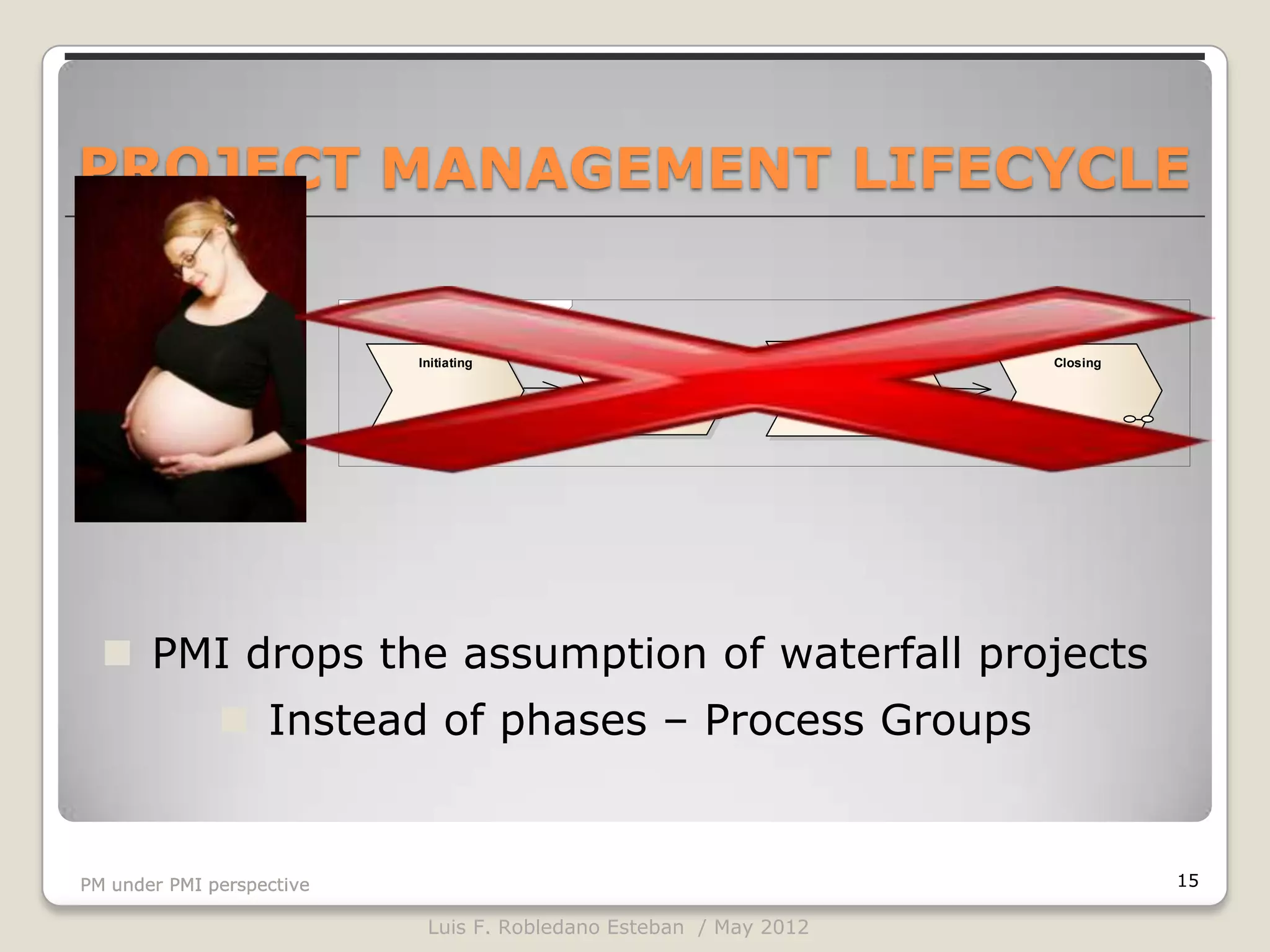 PROJECT MANAGEMENT LIFECYCLE

                           act Proj ect Management Process



                                     Initiating              Planning         Executing   Closing




   PMI drops the assumption of waterfall projects
               Instead of phases – Process Groups


PM under PMI perspective                                                                            15

                                       Luis F. Robledano Esteban / May 2012
 