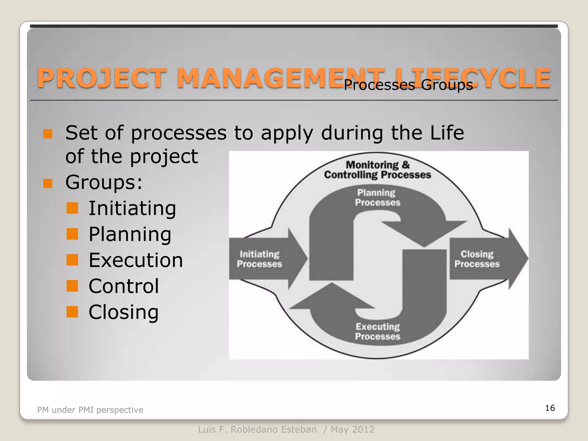 PROJECT MANAGEMENT LIFECYCLE
                Processes Groups


     Set of processes to apply during the Life
      of the project
     Groups:
       Initiating
       Planning
       Execution
       Control
       Closing



PM under PMI perspective                                          16

                           Luis F. Robledano Esteban / May 2012
 