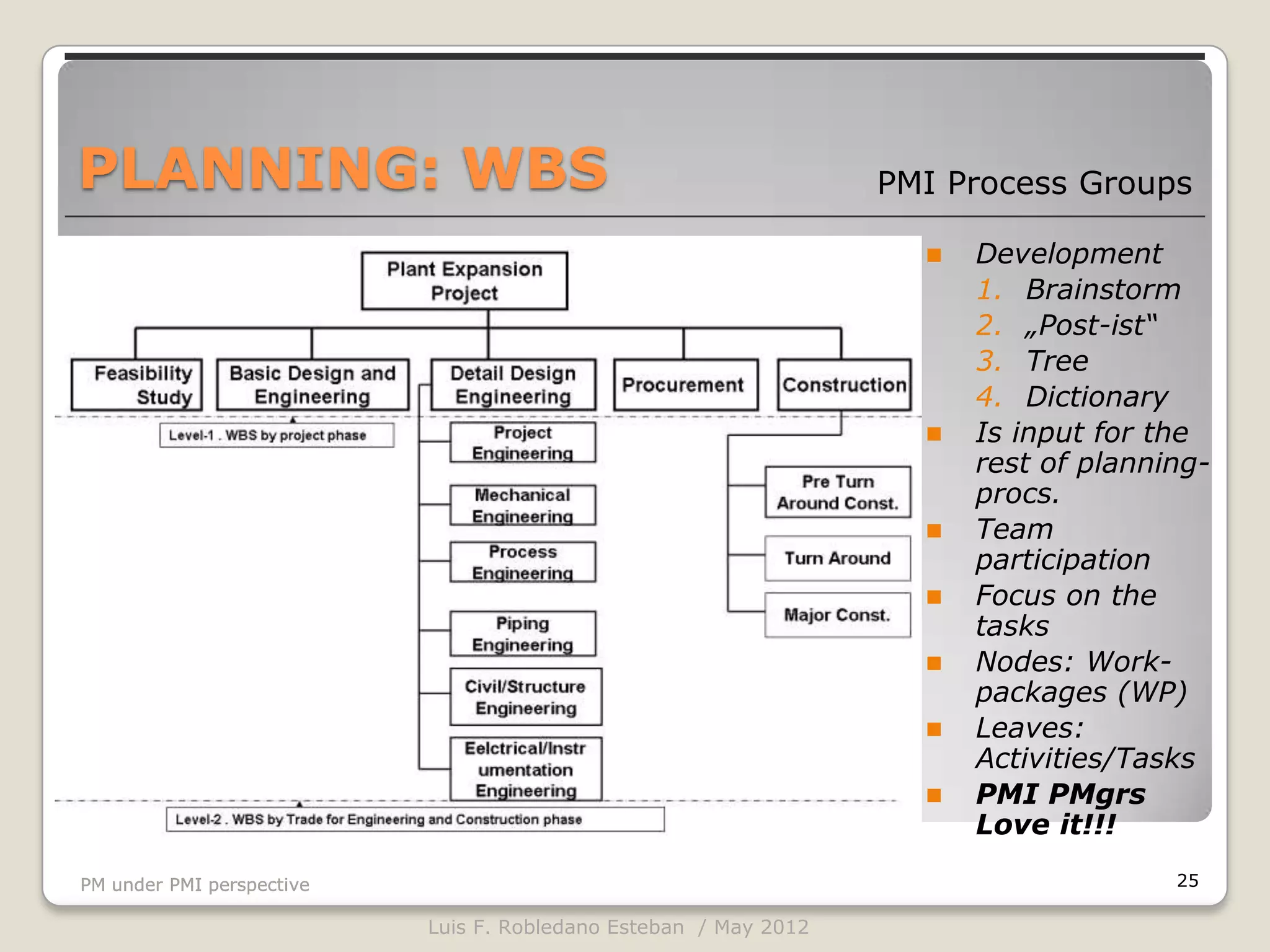 PLANNING: WBS                                                     PMI Process Groups

                                                                       Development
                                                                        1. Brainstorm
                                                                        2. „Post-ist“
                                                                        3. Tree
                                                                        4. Dictionary
                                                                       Is input for the
                                                                        rest of planning-
                                                                        procs.
                                                                       Team
                                                                        participation
                                                                       Focus on the
                                                                        tasks
                                                                       Nodes: Work-
                                                                        packages (WP)
                                                                       Leaves:
                                                                        Activities/Tasks
                                                                       PMI PMgrs
                                                                        Love it!!!

PM under PMI perspective                                                              25

                           Luis F. Robledano Esteban / May 2012
 
