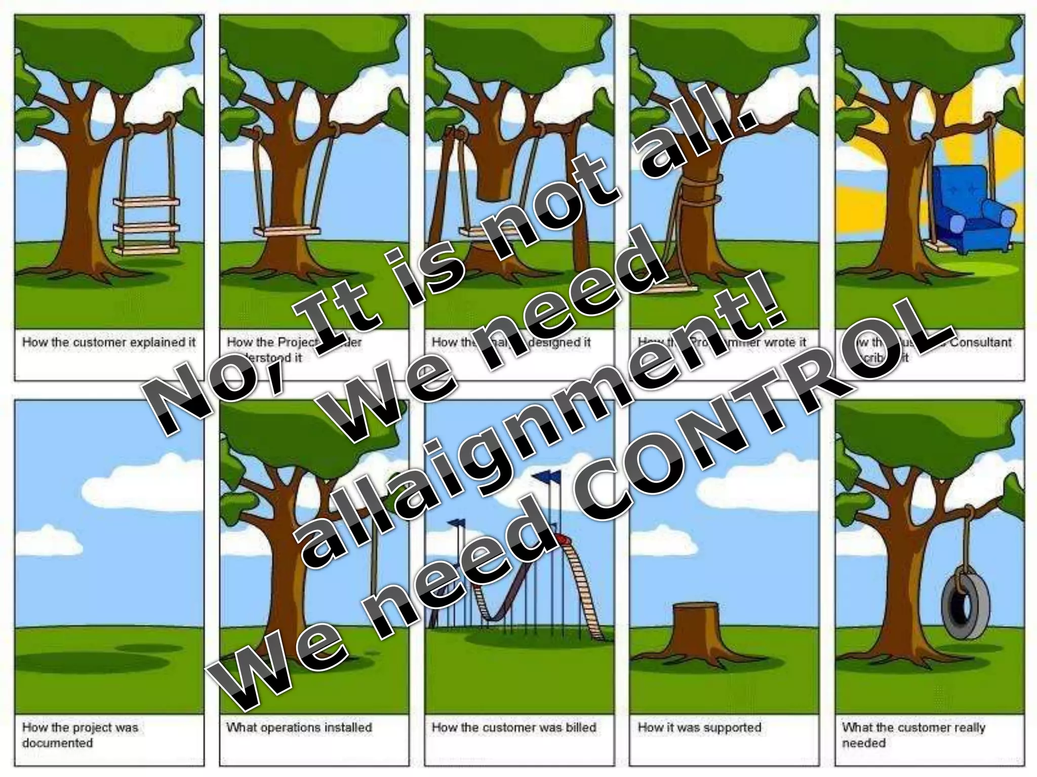 IS THAT ALL?                                                      PMI Process Groups




PM under PMI perspective                                                           28

                           Luis F. Robledano Esteban / May 2012
 