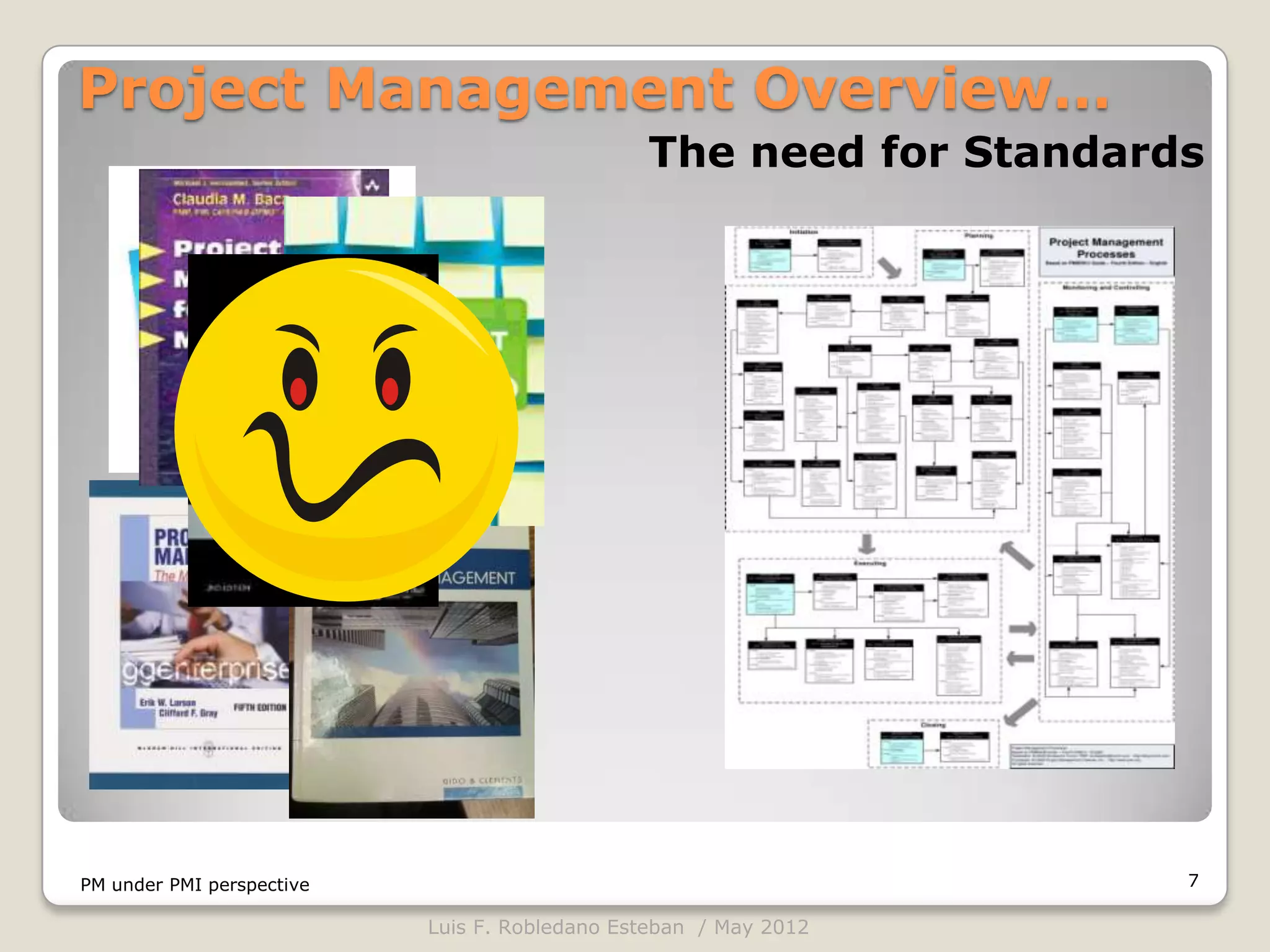 Project Management Overview…
                                               The need for Standards




PM under PMI perspective                                            7

                           Luis F. Robledano Esteban / May 2012
 