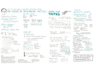 Sketchnotes for Small Business Forum 2012 [Enterprise Toronto]