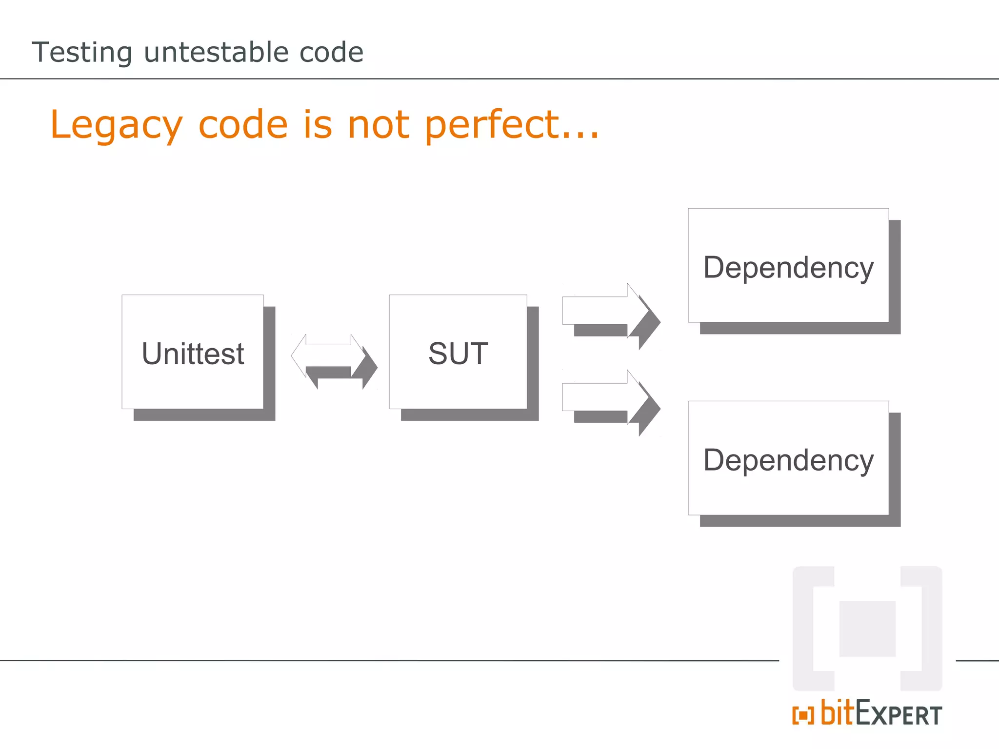 Testing untestable code

 Legacy code is not perfect...


                                 Dependency
                                  Dependency

       Unittest
        Unittest          SUT
                           SUT


                                 Dependency
                                  Dependency
 