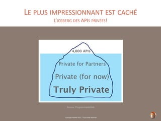 Copyright Restlet SAS – Tous droits réservés
LE PLUS IMPRESSIONNANT EST CACHÉ
L’ICEBERG DES APIS PRIVÉES!
Source: ProgrammableWeb
 