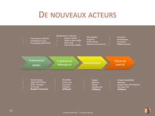 Copyright Restlet SAS – Tous droits réservés
DE NOUVEAUX ACTEURS
15
• Frameworks RESTful
• Génération de doc
• Frameworks NIO/HTTP
• Backends as a Service
• Applis mobiles
• SaaS & sites riches
• Open data
• Internet des Objets
• Sécurisation
• Analytics
• SDKs clients
• Gestion communauté
• Annuaire
• Monétisation
• Animation
• Référencement
• Oracle Jersey
• JBoss RESTEasy
• XINS, Swagger
• Enunciate
• Restlet Framework
• StackMob
• Parse.com
• Sencha.io
• Firebase
• APISpark
• Apigee
• Mashery
• 3Scale
• WebServius
• APISpark
• ProgrammableWeb
• Mashape
• Alcatel Open API Platform
• The Easy API
• APISpark
 