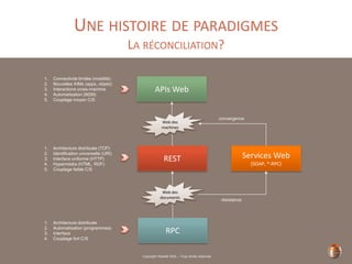 Copyright Restlet SAS – Tous droits réservés
UNE HISTOIRE DE PARADIGMES
LA RÉCONCILIATION?
RPC
Services Web
(SOAP, *-RPC)
REST
résistance
APIs Web
Web des
documents
Web des
machines
convergence
1. Architecture distribuée (TCP)
2. Identification universelle (URI)
3. Interface uniforme (HTTP)
4. Hypermédia (HTML, RDF)
5. Couplage faible C/S
1. Connectivité limitée (mobilité)
2. Nouvelles IHMs (apps, objets)
3. Interactions cross-machine
4. Automatisation (M2M)
5. Couplage moyen C/S
1. Architecture distribuée
2. Automatisation (programmes)
3. Interface
4. Couplage fort C/S
 